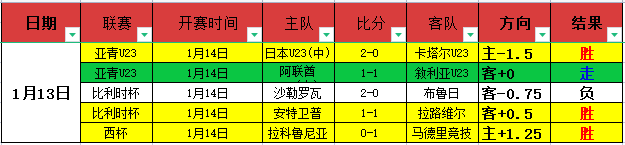 瓜迪奥拉,皇马欧冠冠,军数超曼城,188bet金宝博,188Bet,188bet金宝博官网,188bet金宝博体育官网,188bet金宝博体育下载,188bet金宝博APP