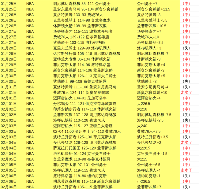 黄紫昌告别,河南荣耀,千球里程碑,188bet金宝博,188Bet,188bet金宝博官网,188bet金宝博体育官网,188bet金宝博体育下载,188bet金宝博APP